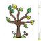 THE TREE OF DISOBEDIENCE & THE PERFECT CREATION
